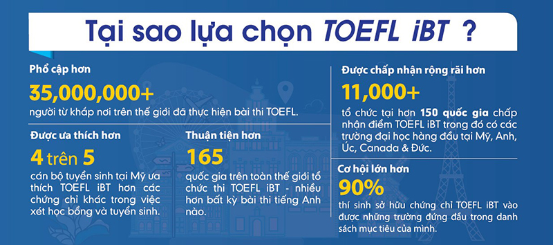 Toefl Ibt