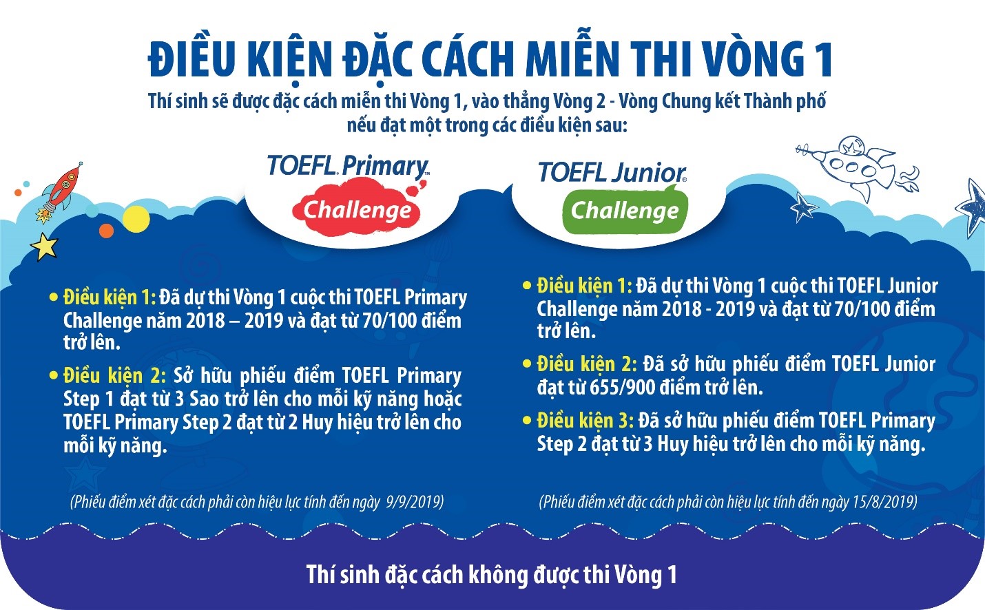 Thông Báo Danh Sách Đặc Cách Miễn Thi Vòng 1 Cuộc Thi TOEFL Primary Challenge & TOEFL Junior Challenge 2019 – 2020 Và Hướng Dẫn Đăng Ký Vòng 2