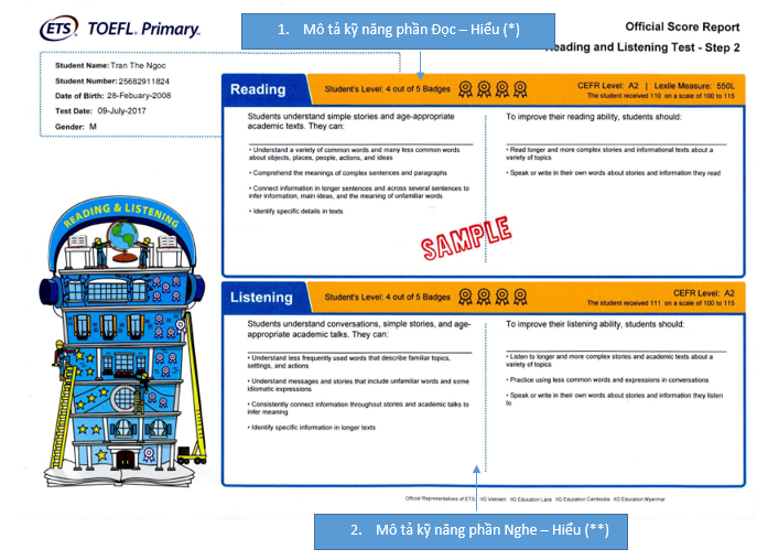 Kết Quả Bài Thi Toefl Primary Có Ý Nghĩa Như Thế Nào?