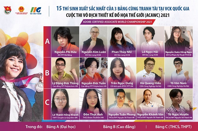 Thông báo kết quả VCK quốc gia Cuộc thi MOSWC – Viettel 2021