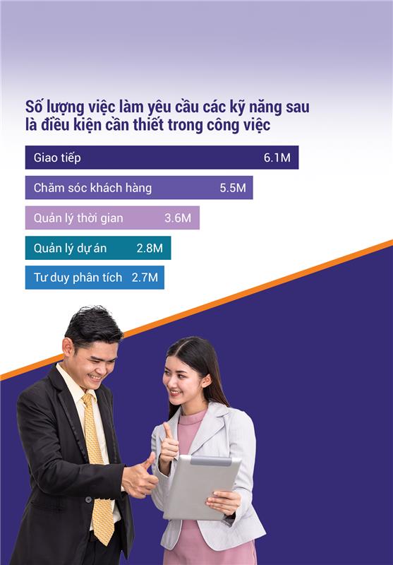 COMMUNICATION SKILLS FOR BUSINESS (CSB)